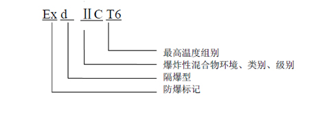 SL-D623點(diǎn)型紅外火焰探測器防爆標(biāo)志含義
